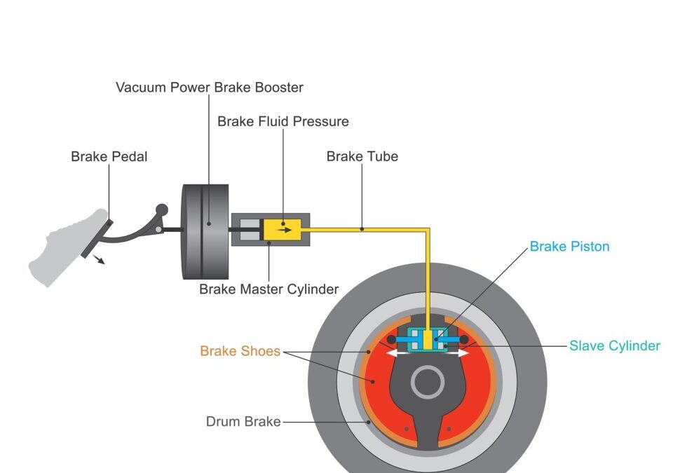 Hydraulic Brake Maintenance Tips